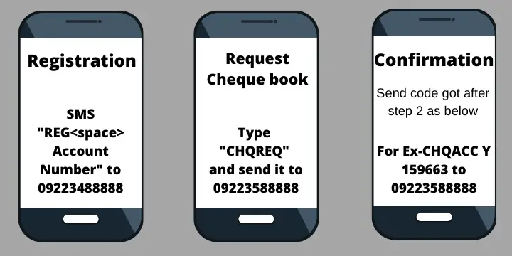 How to get SBI Cheque Book Through SMS